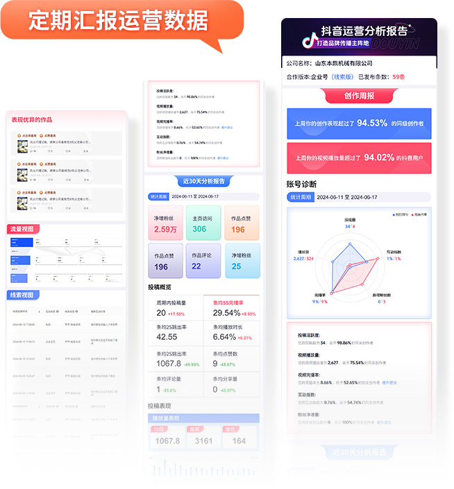 运营分析报表
